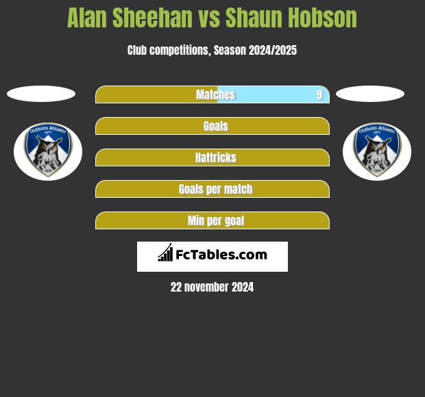 Alan Sheehan vs Shaun Hobson h2h player stats