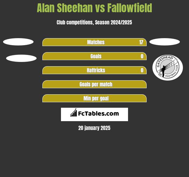 Alan Sheehan vs Fallowfield h2h player stats