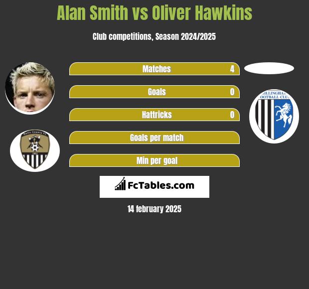 Alan Smith vs Oliver Hawkins h2h player stats