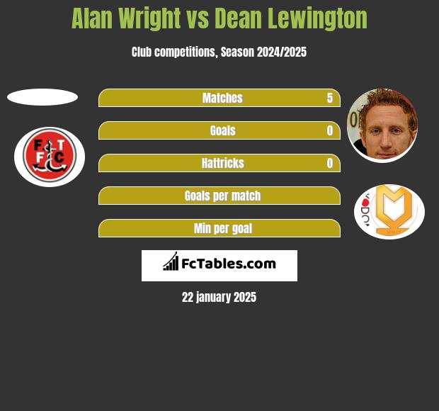 Alan Wright vs Dean Lewington h2h player stats