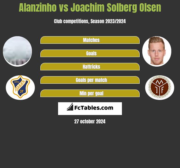 Alanzinho vs Joachim Solberg Olsen h2h player stats