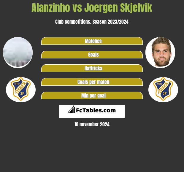 Alanzinho vs Joergen Skjelvik h2h player stats