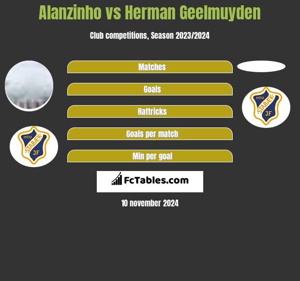 Alanzinho vs Herman Geelmuyden h2h player stats