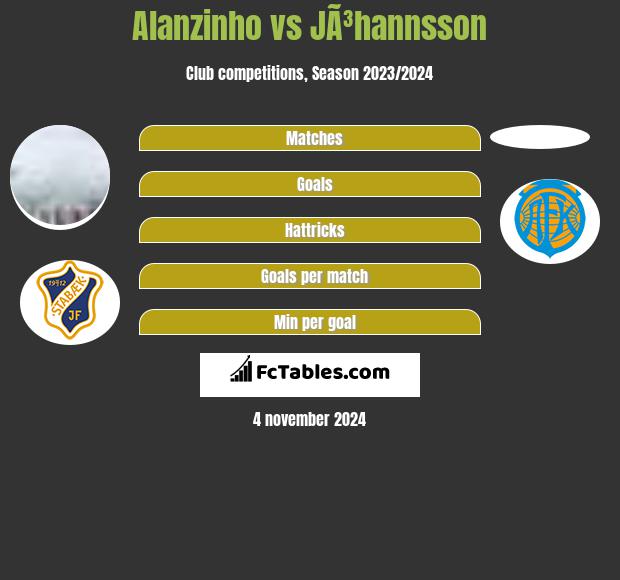 Alanzinho vs JÃ³hannsson h2h player stats