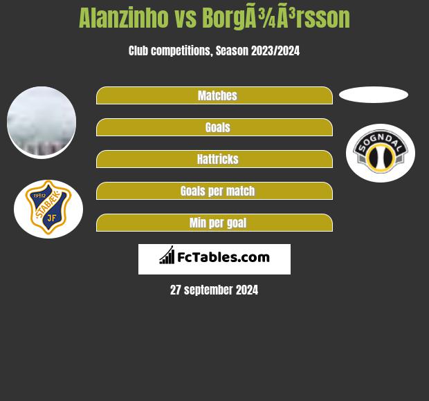 Alanzinho vs BorgÃ¾Ã³rsson h2h player stats