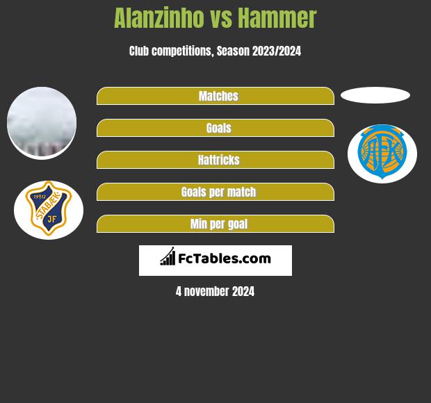 Alanzinho vs Hammer h2h player stats