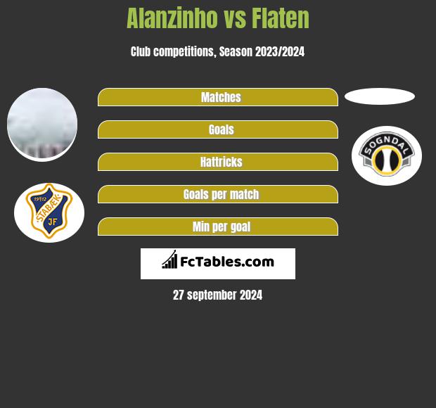 Alanzinho vs Flaten h2h player stats