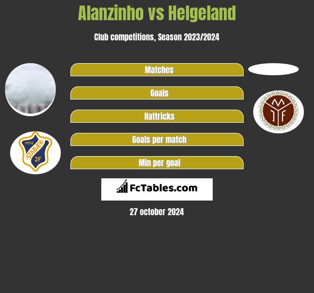 Alanzinho vs Helgeland h2h player stats