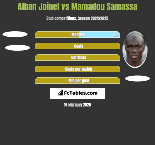 Alban Joinel vs Mamadou Samassa h2h player stats