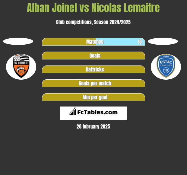 Alban Joinel vs Nicolas Lemaitre h2h player stats