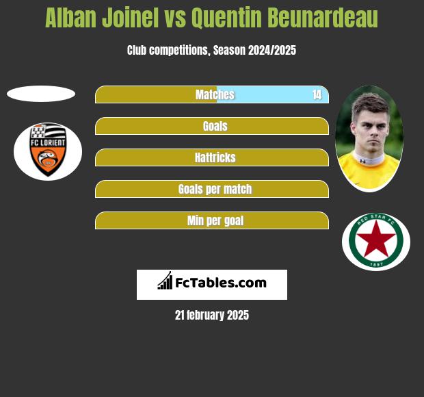 Alban Joinel vs Quentin Beunardeau h2h player stats