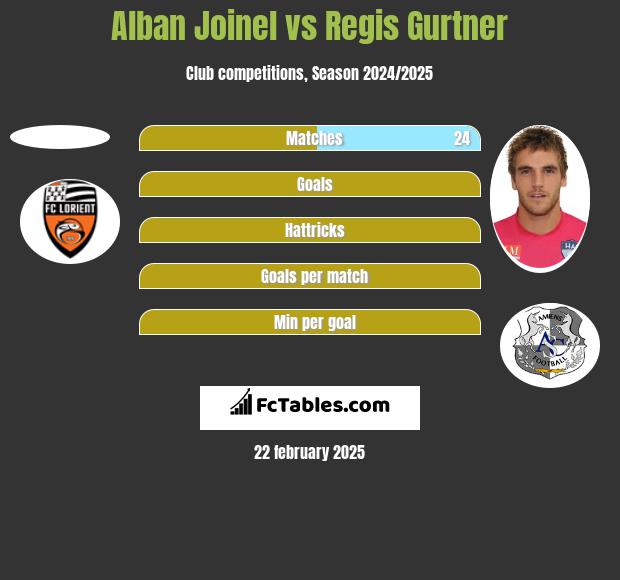 Alban Joinel vs Regis Gurtner h2h player stats