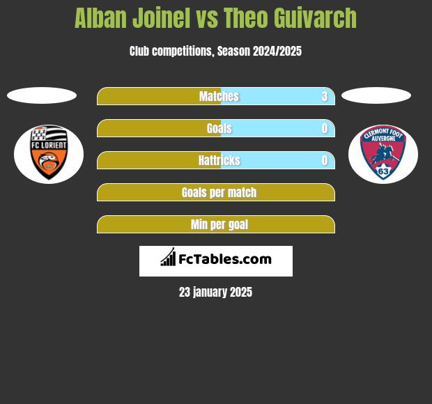 Alban Joinel vs Theo Guivarch h2h player stats