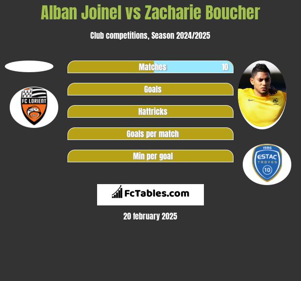 Alban Joinel vs Zacharie Boucher h2h player stats