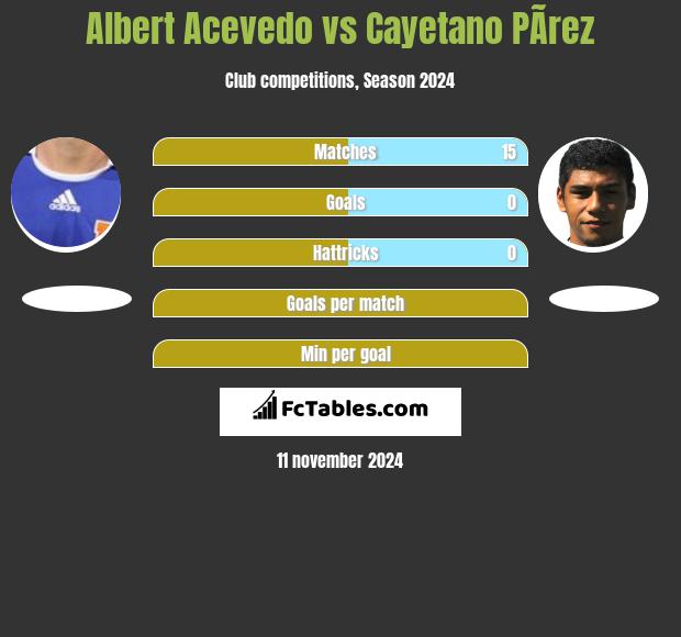 Albert Acevedo vs Cayetano PÃ­rez h2h player stats