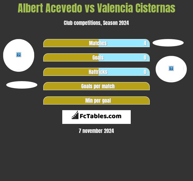 Albert Acevedo vs Valencia Cisternas h2h player stats