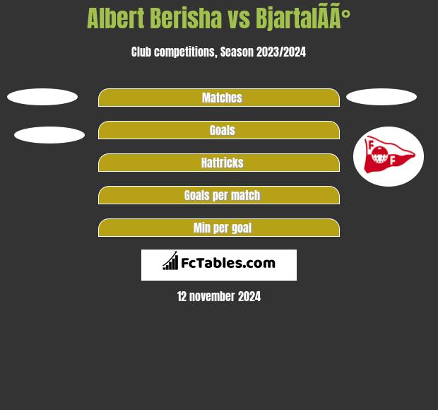 Albert Berisha vs BjartalÃ­Ã° h2h player stats