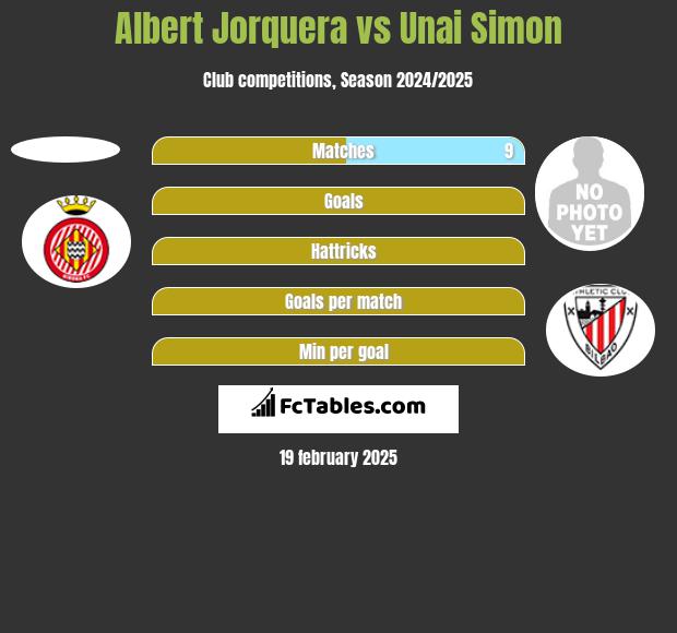 Albert Jorquera vs Unai Simon h2h player stats