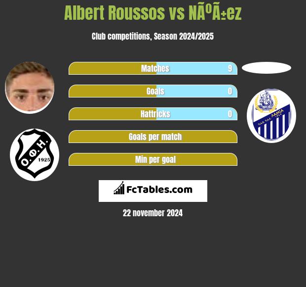 Albert Roussos vs NÃºÃ±ez h2h player stats