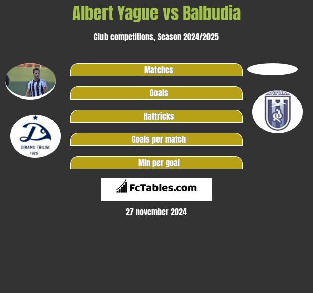 Albert Yague vs Balbudia h2h player stats