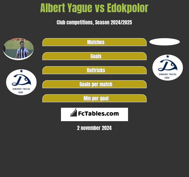 Albert Yague vs Edokpolor h2h player stats