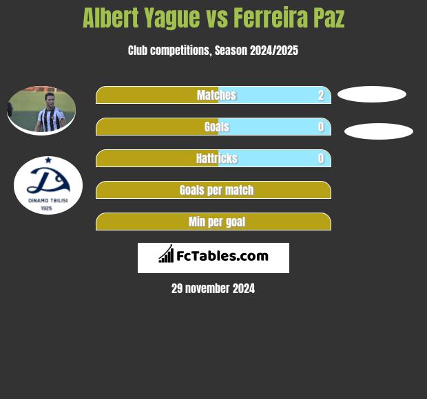 Albert Yague vs Ferreira Paz h2h player stats