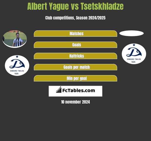 Albert Yague vs Tsetskhladze h2h player stats