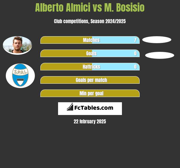 Alberto Almici vs M. Bosisio h2h player stats