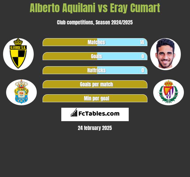 Alberto Aquilani vs Eray Cumart h2h player stats