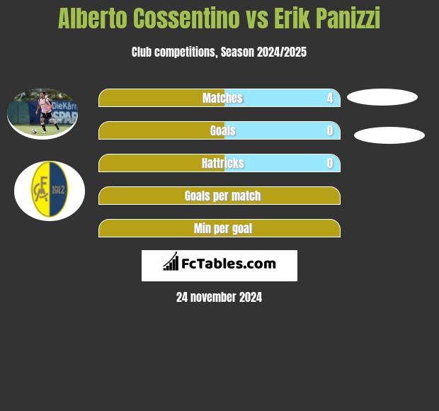 Alberto Cossentino vs Erik Panizzi h2h player stats