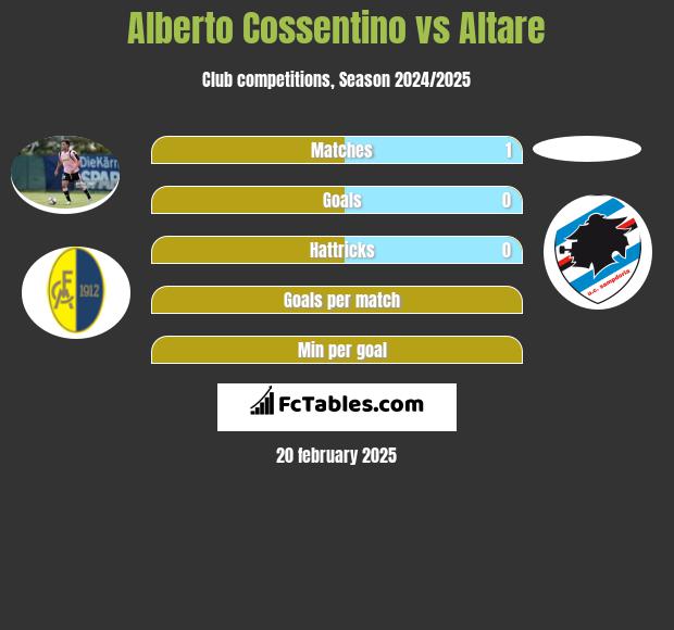 Alberto Cossentino vs Altare h2h player stats