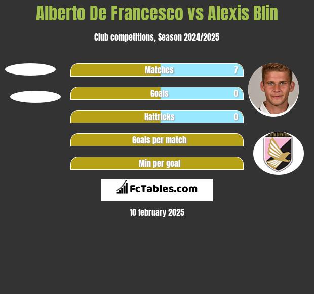 Alberto De Francesco vs Alexis Blin h2h player stats