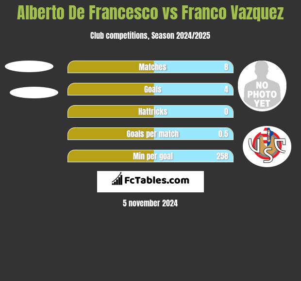 Alberto De Francesco vs Franco Vazquez h2h player stats