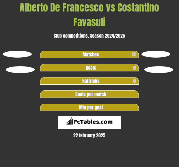 Alberto De Francesco vs Costantino Favasuli h2h player stats