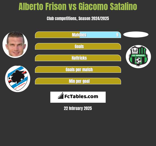 Alberto Frison vs Giacomo Satalino h2h player stats