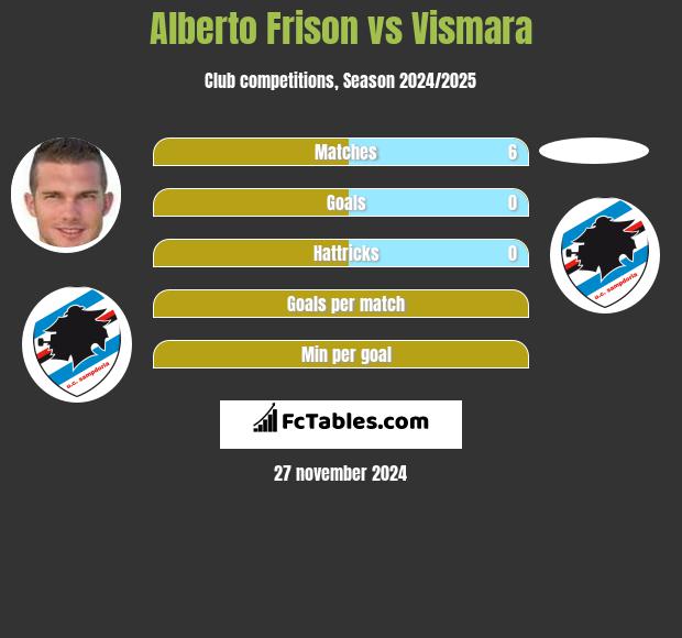 Alberto Frison vs Vismara h2h player stats