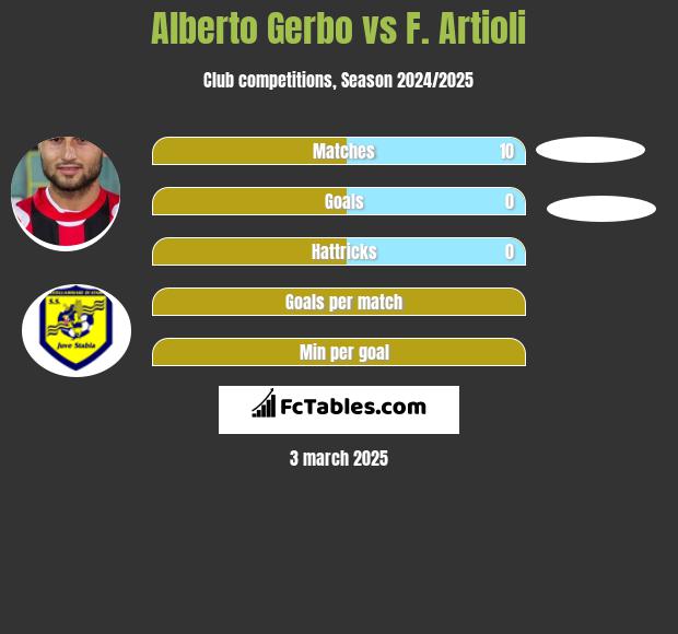 Alberto Gerbo vs F. Artioli h2h player stats