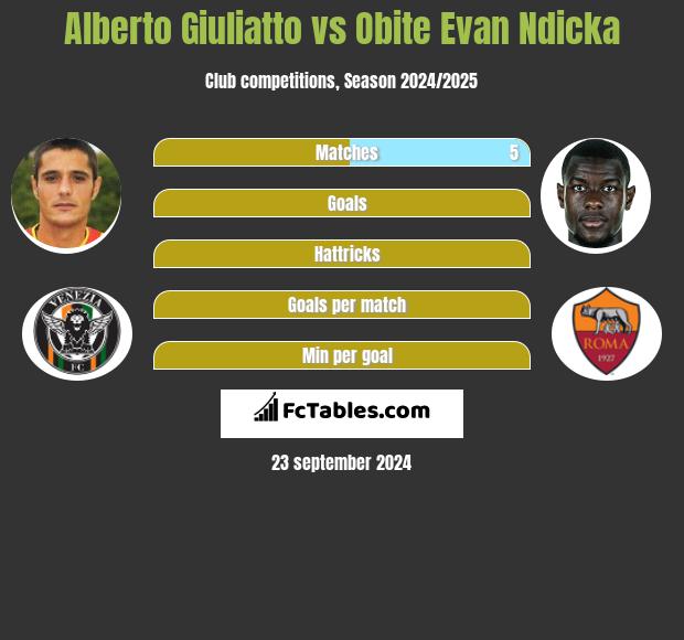 Alberto Giuliatto vs Obite Evan Ndicka h2h player stats