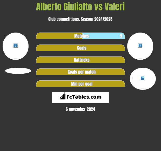 Alberto Giuliatto vs Valeri h2h player stats