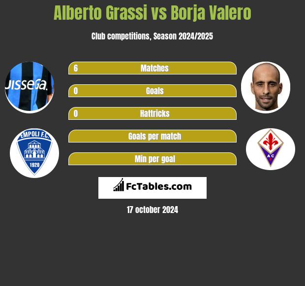 Alberto Grassi vs Borja Valero h2h player stats