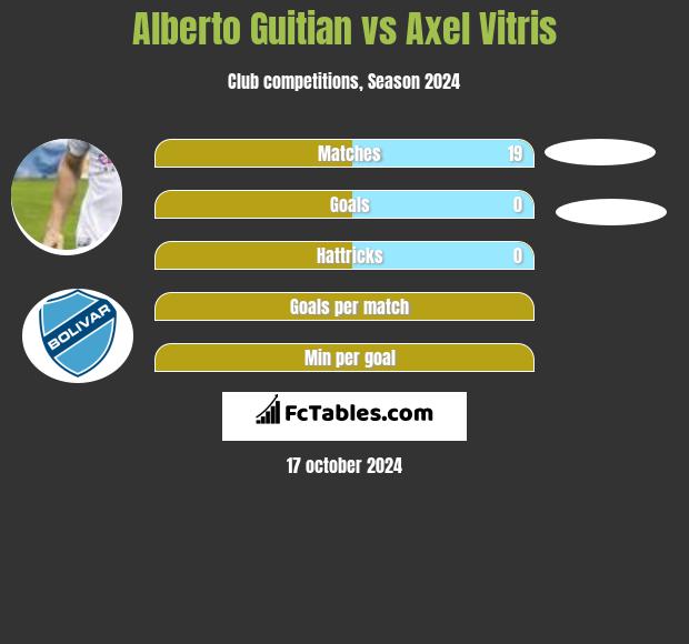 Alberto Guitian vs Axel Vitris h2h player stats