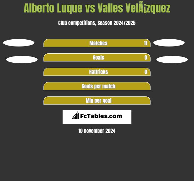 Alberto Luque vs Valles VelÃ¡zquez h2h player stats