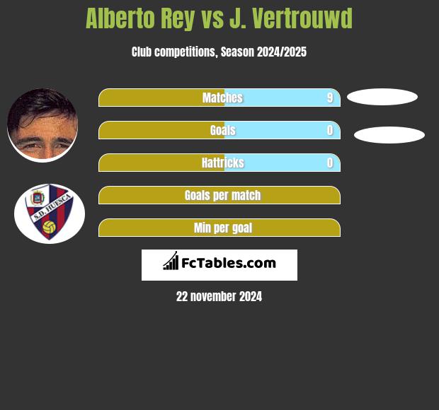 Alberto Rey vs J. Vertrouwd h2h player stats