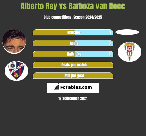 Alberto Rey vs Barboza van Hoec h2h player stats