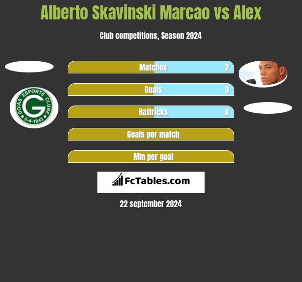 Alberto Skavinski Marcao vs Alex h2h player stats