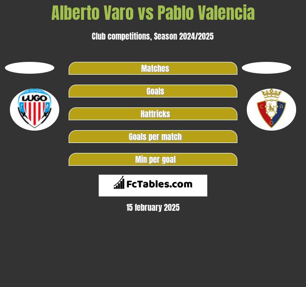 Alberto Varo vs Pablo Valencia h2h player stats