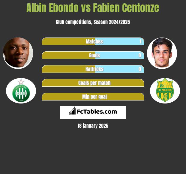 Albin Ebondo vs Fabien Centonze h2h player stats