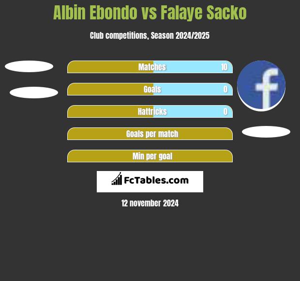 Albin Ebondo vs Falaye Sacko h2h player stats