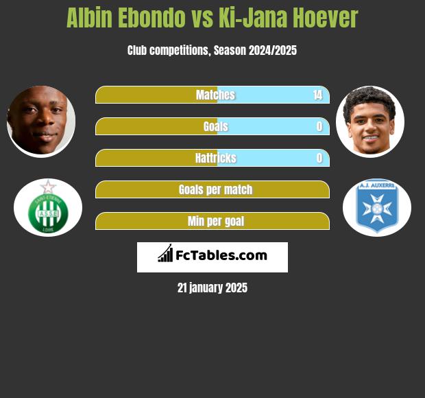 Albin Ebondo vs Ki-Jana Hoever h2h player stats