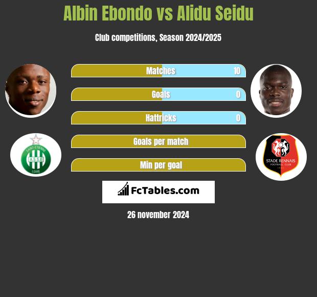 Albin Ebondo vs Alidu Seidu h2h player stats